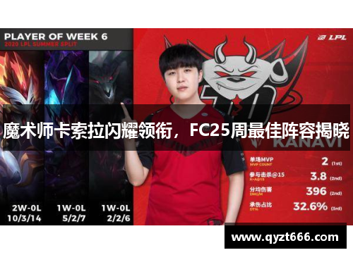 魔术师卡索拉闪耀领衔，FC25周最佳阵容揭晓